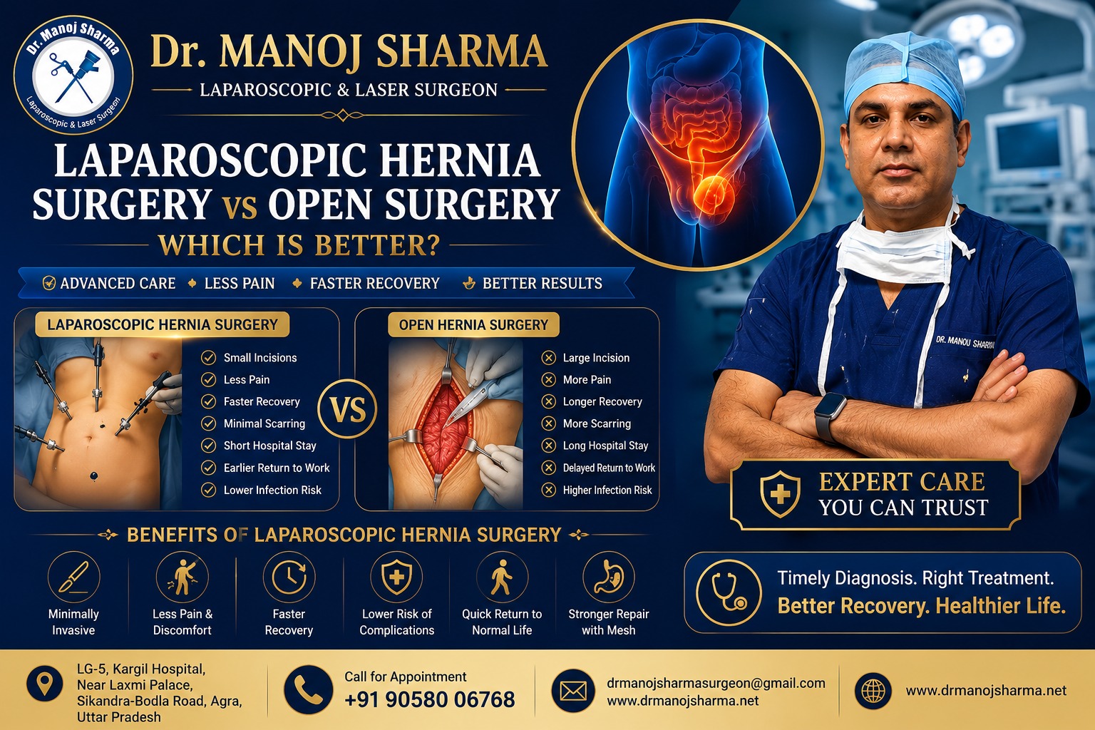 Laparoscopic Gallbladder Surgery